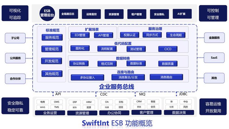 软件定制开发——企业成长的新引擎